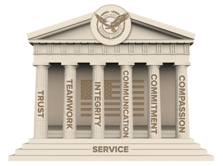 ARC values infographic